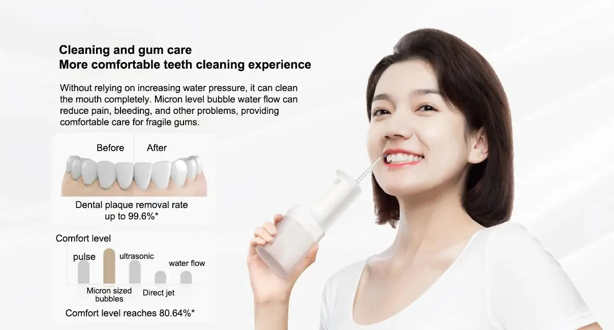 XIAOMI MIJIA MEO705 Portable Oral Irrigator Dental Teeth Whitening Flosser Bucal Tooth Cleaner Waterpulse Water Thread for Teeth