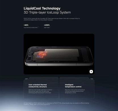 Global Version POCO F8 Pro 5G 6.59' Snapdragon® 8 Elite Mobile Platform 100W HyperCharge 6210mAh 50MP Camera NFC IP68 XIaomi