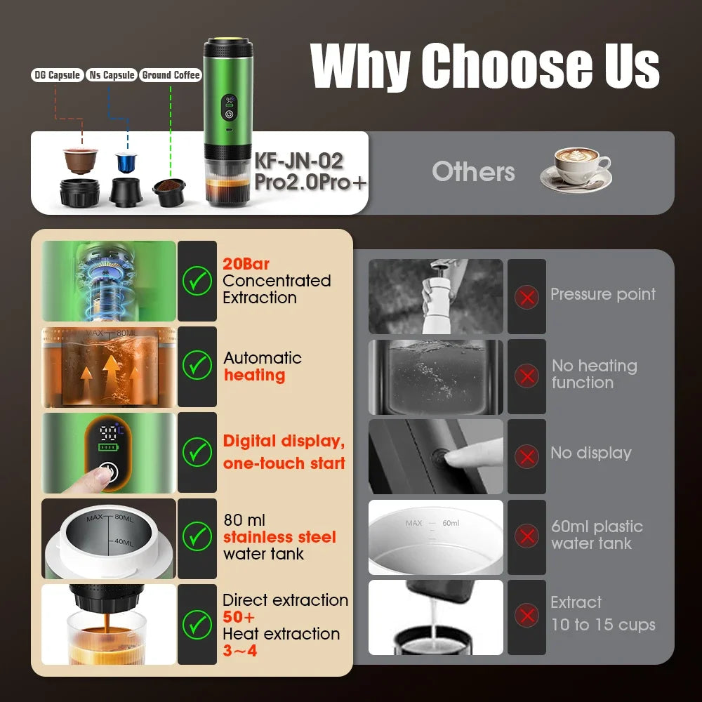 DENOKIN 3-in-1 Capsule Coffee Maker With Digital Display Portable Espresso Coffee Machine for Car & Home Camping Coffee Maker