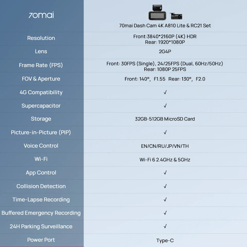 70mai Dash Cam A810 Lite 4K HDR + 1080P, Supercapacitor 4G LTE Remote Control Wi-Fi 6 GPS Voice Control Car DVR 70mai A810 Lite