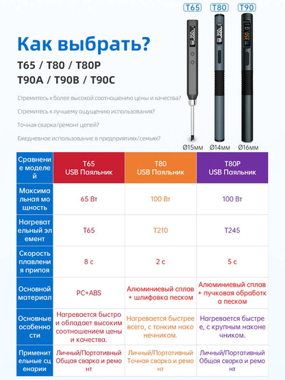 ALIENTEK T90 Smart Soldering Iron PD 3.1140W Portable Digital Display 80-450℃ PCB Precision Soldering Iron Repair Tool Kit