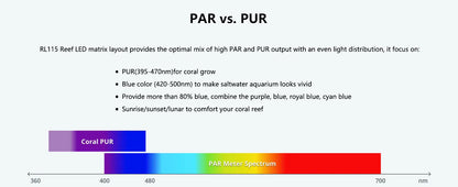 PopBloom WiFi Aquarium LED Light RL90/RL115, Professional Reef Aquarium Lamp Full Spectrum for Reef Coral SPS/LPS Fish Tank