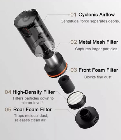 MIJIA Car Vacuum Cleaner 21kPa Suction,Type-C Fast Charg,150mL Dust Cup,For Home Wireless Vacuum Cleaners,2400mAh Battery