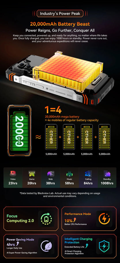 Blackview XPLORE 1 Pro 5G Thermal Imaging Rugged Phone with 6.78" 120Hz Main & 2.01" Secondary Display 20000mAh & 170LM Flashlight