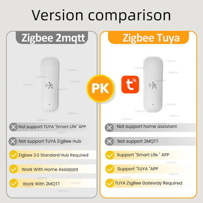 Zigbee 3.0 PIR Motion Sensor Tuya Smart Life Mmwave Radar Humidity Temperature Light Sensor Detector For 2MQTT Home Assistant