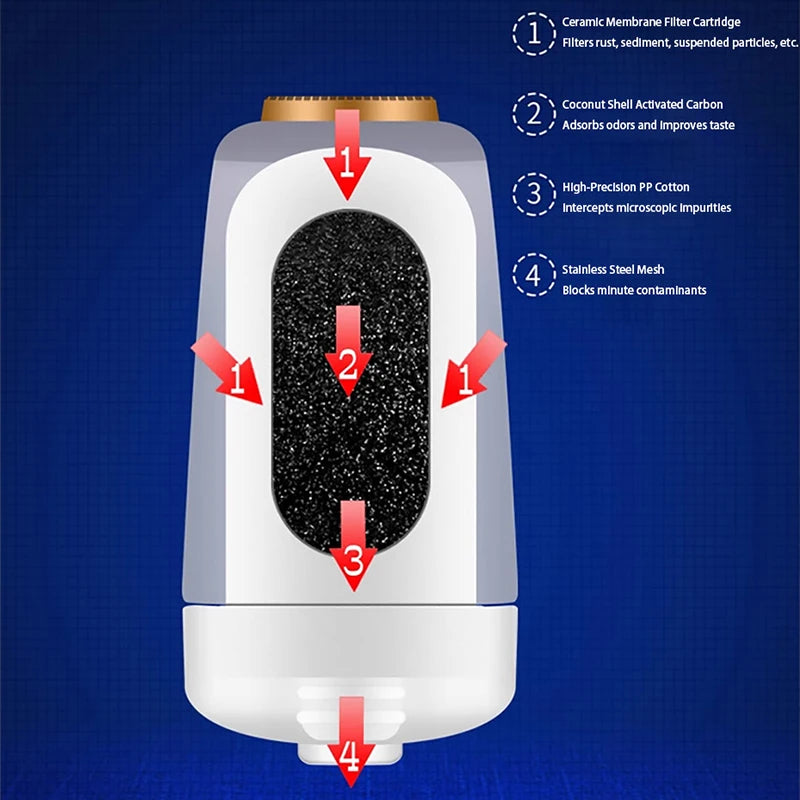 Home Brew Liquor Filter Machine Electric Liquor Filter Pump Ceramic Activated Carbon Alcohol Purifier with Electric Pump