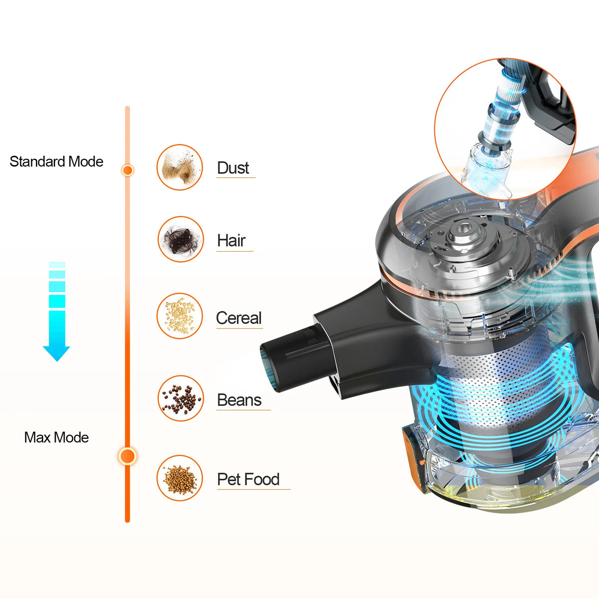 Cordless Vacuum Cleaner, 80000Pa/300W,65 Mins Runtime, 1.2L Dust Cup. Equipped with Digital Display, Anti-Tangle Brush, Self-Standing Design & Wall Charging Dock. 4-Layer Filtration, Ultra-Quiet Operation. Ideal for Pet Hair,