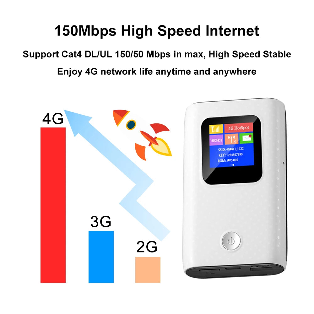 KuWFi CAT4 4G Mobile Router 2.4G Wireless WiFi Hotspot Portable Travel Mini LTE Router SIM Card Slot Built-in 6000mAh Battery