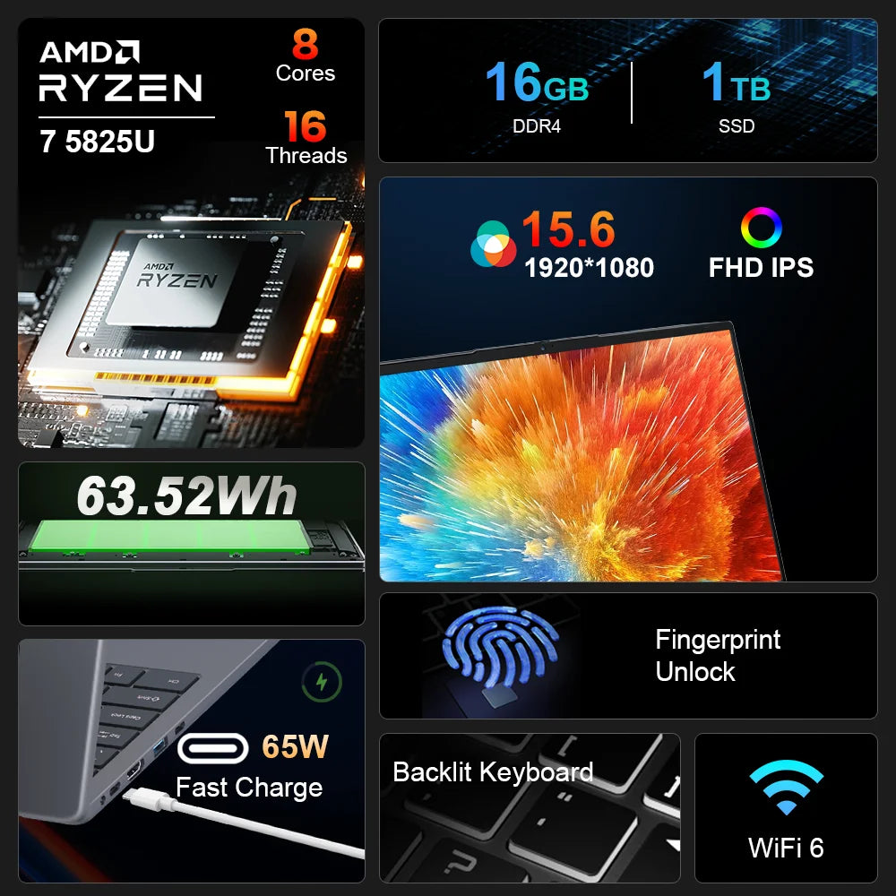 Ninkear A15 PLUS Laptop 15.6" IPS FHD AMD Ryzen 7 5825U Notebook 16G DDR4 +1TB PCI-E 57Wh Battery Windows 11 PRO Office Computer