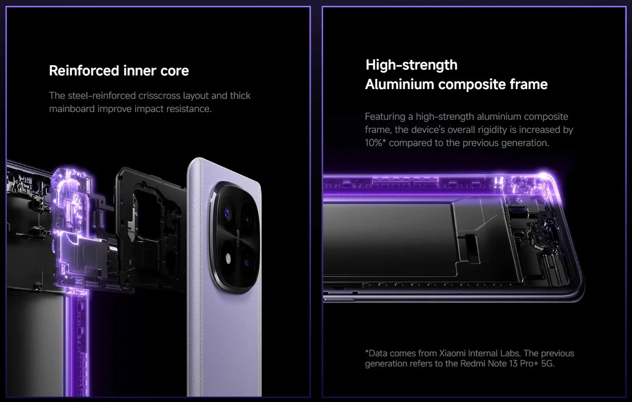 NEW Global Version Xiaomi Redmi Note 14 Pro Plus 5G Smartphone Snapdragon® 7s Gen 3 NFC 6.67” AMOLED 120Hz 5110mAh 120W Fast Charging 200MP