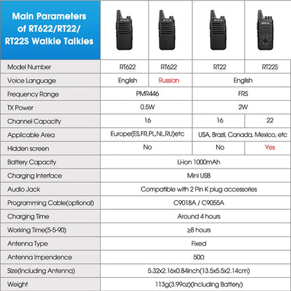 Retevis RT622 Mini Walkie Talkie 2pcs PMR446 Portable Two-way Radio PTT Walkie Talkies Communication Radio for Restaurant Hotel