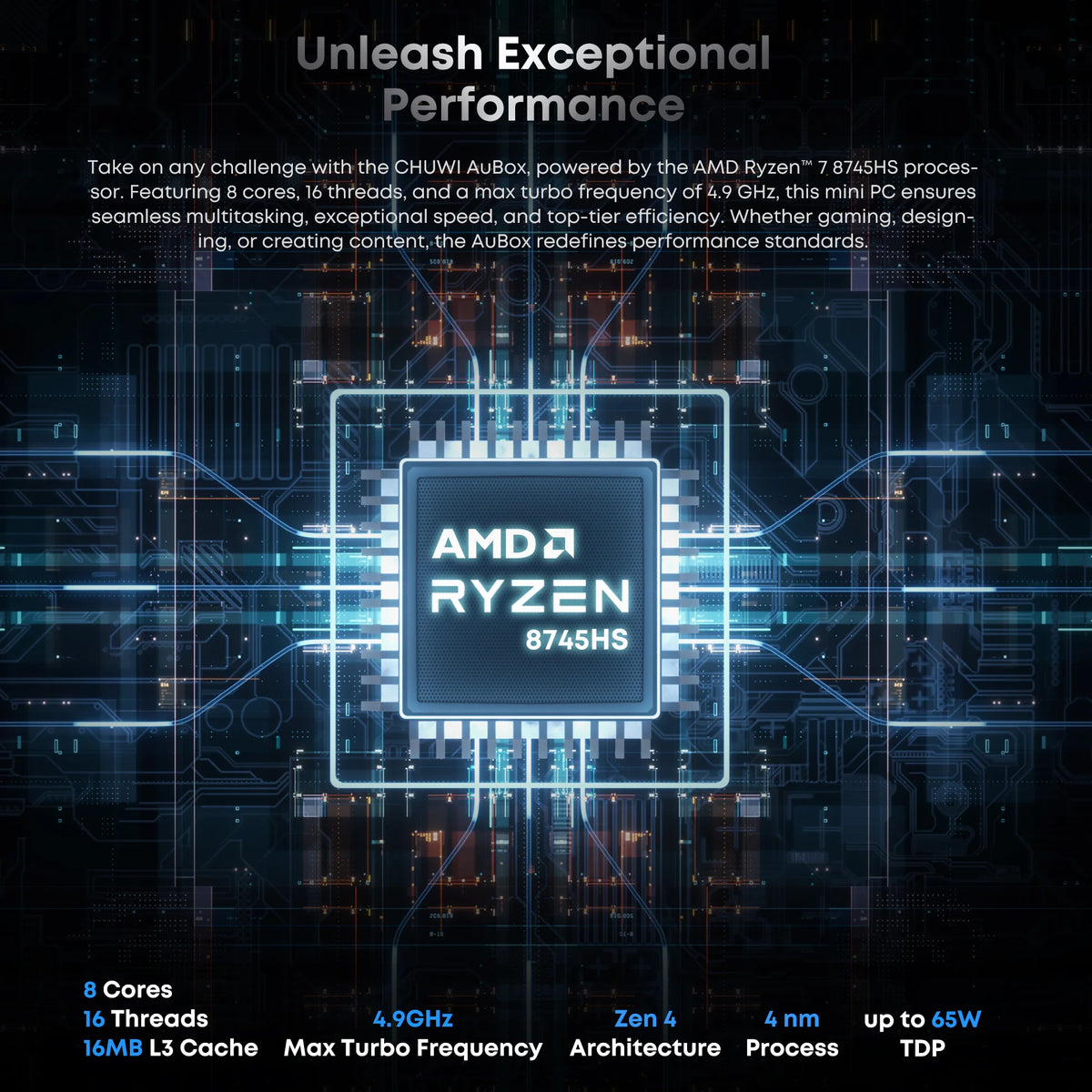 CHUWI Aubox Mini PC AMD Ryzen7 8745HS With Oculink DDR5 NO RAM NO ROM NO OS Desktop Gaming Computer WiFi 6 BT 5.2
