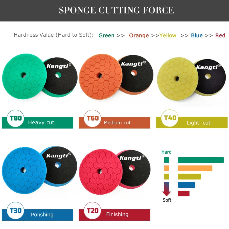 Kangti Buffing Polishing Sponge Pads Kit Car Polisher Soft Wave Foam Waffle Pad Car Wash Cleaning Detailing Tool