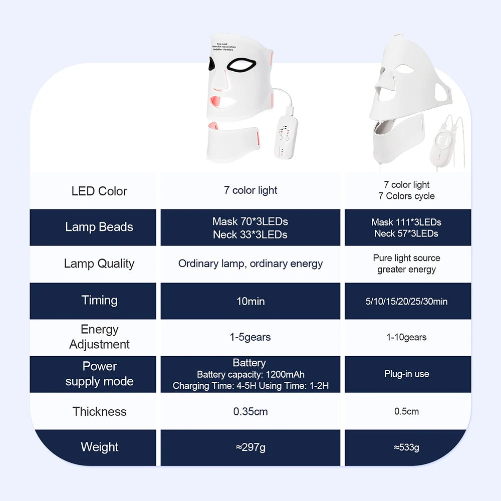 Face Neck Silicone LED Mask LED Light 7 Colors Photon Red Light Therapy Flexible Facial Beauty Mask Skin Care Anti-Ance