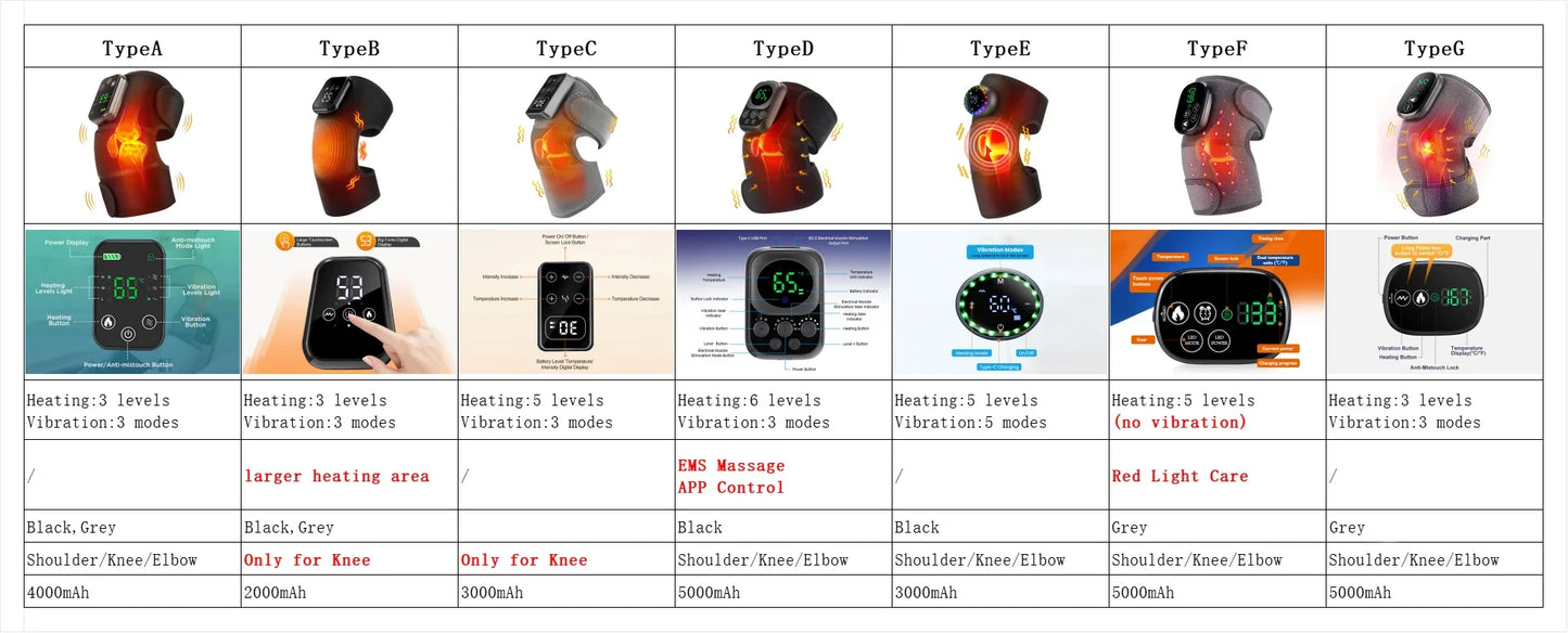 Electric Heated Vibration Knee Massage Pad 3 in 1 Massager for Shoulder Elbow Hot Compress Thermal Joint Brace Muscle Relaxation