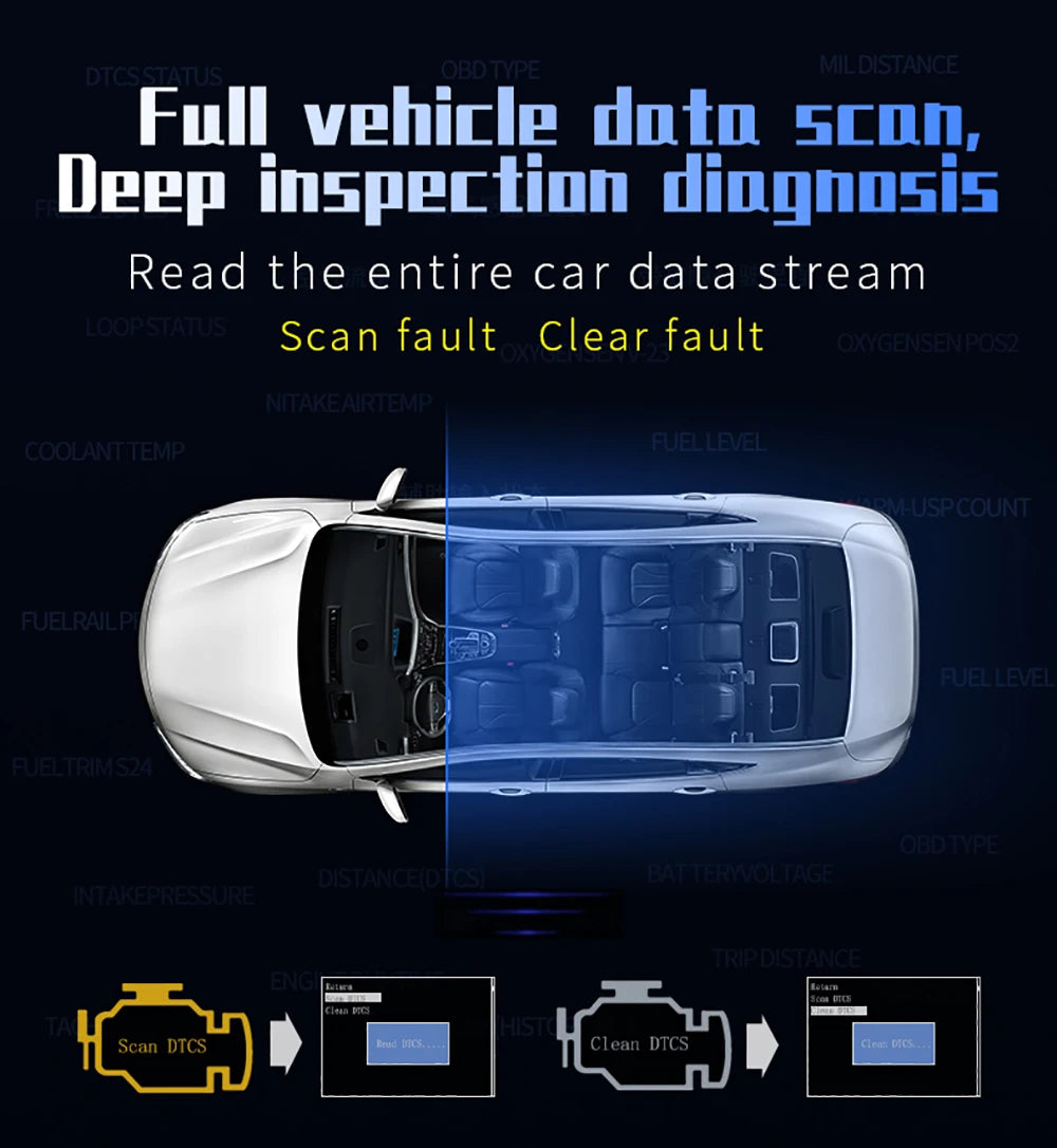 Updated P10-PRO OBD2 HUD With Russia Korean Language Smart Digital Meter On Board Computer Digital Speedometer Overspeed Alarm