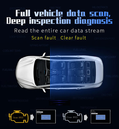 Updated P10-PRO OBD2 HUD With Russia Korean Language Smart Digital Meter On Board Computer Digital Speedometer Overspeed Alarm