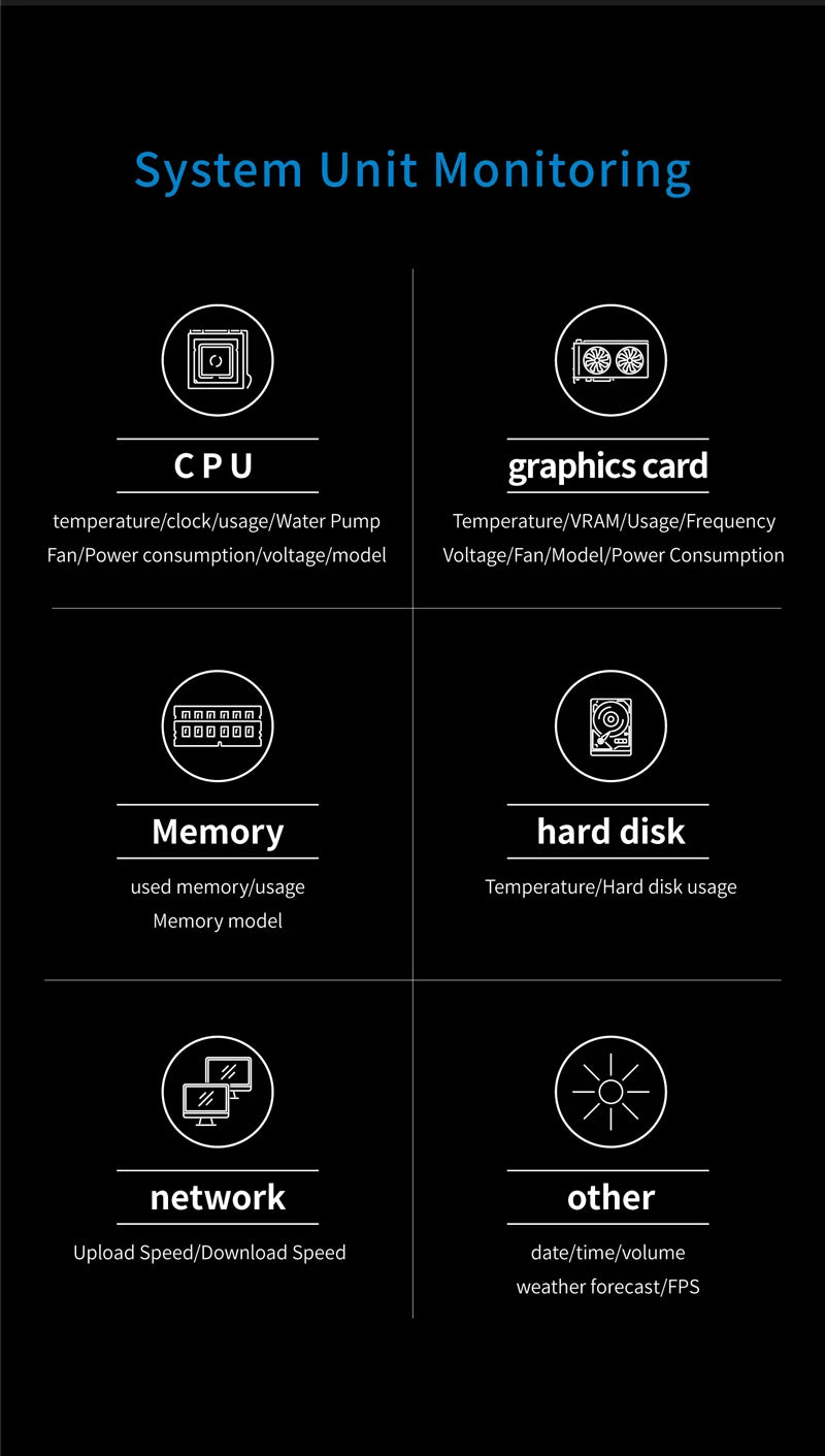TURZX 8.8 Inch USB Secondary Screen Type-C Desktop Extended Display TF Card Play 1920*480 IPS LCD CPU RAM GPU Monitor NO AIDA64