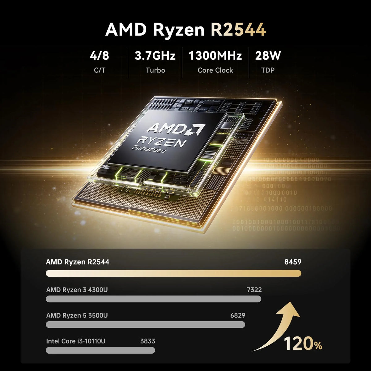 KAMRUI P1 AMD Ryzen R2544 8G RAM 256GB ROM Mini PC SSD Portable Gaming Mini PC Wifi5 BT4.2 4K Triple Display Window 11 Pro US Plug