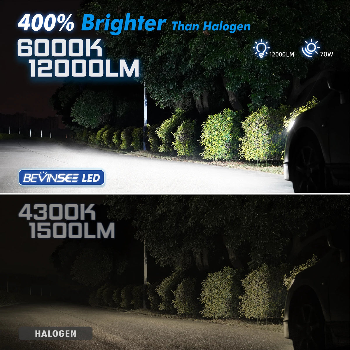 BEVINSEE H7 LED CANBUS Bulb Super Bright 70W 12000LM 1:1 Halogen Size H7 LED Headlights Auto Diode Lamp Turbo Wireless 6000K 12V