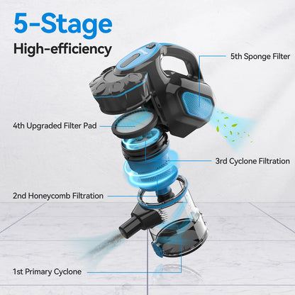 INSE Corded Vacuum Cleaner, 18000Pa Wired Stick Vacuum Cleaner Broom for Hard Floor, I5(Red, Blue)