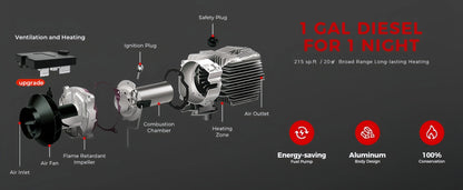 8KW Low Noise Diesel Air Heater 12V/24V/230V Auto Thermostat Diesel Parking Heater W/Bluetooth APP/LCD/Bracket For Motorhome Car