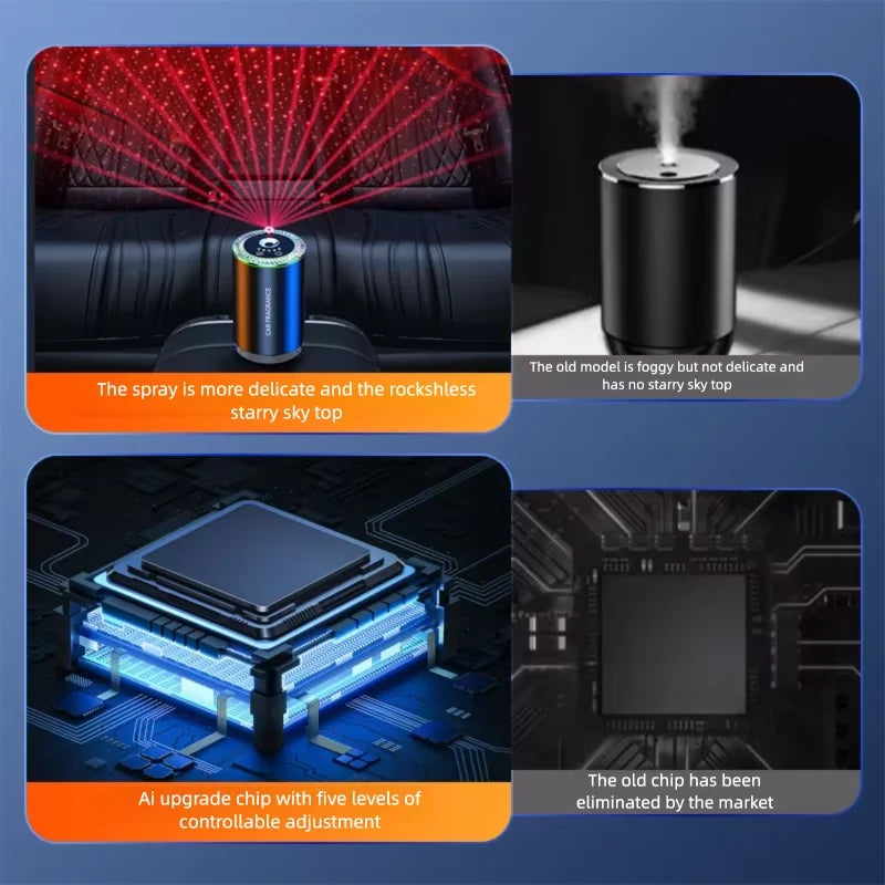 Car LED Aromatherapy Auto Machine Starry Sky Atmosphere Light Automatic Fragrance Intelligent Spray Car Aromatherapy Accessories