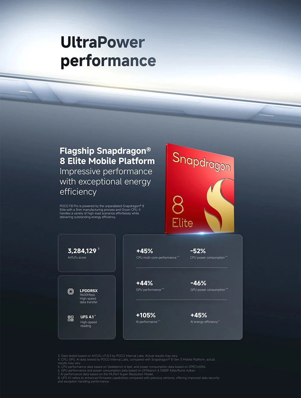 Global Version POCO F8 Pro 5G 6.59' Snapdragon® 8 Elite Mobile Platform 100W HyperCharge 6210mAh 50MP Camera NFC IP68 XIaomi