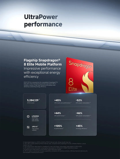 Global Version POCO F8 Pro 5G 6.59' Snapdragon® 8 Elite Mobile Platform 100W HyperCharge 6210mAh 50MP Camera NFC IP68 XIaomi