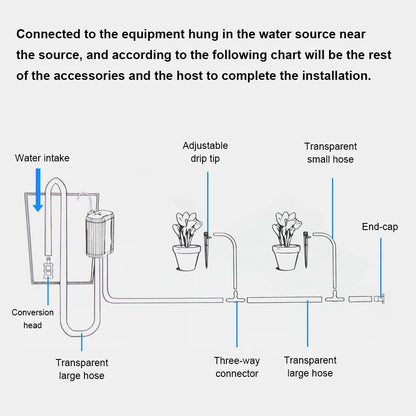 WIFI Intelligent Drip Irrigation Automatic Watering Pump System Kit Flower Plants Home Sprinkler Drip Garden Tool Work with Tuya