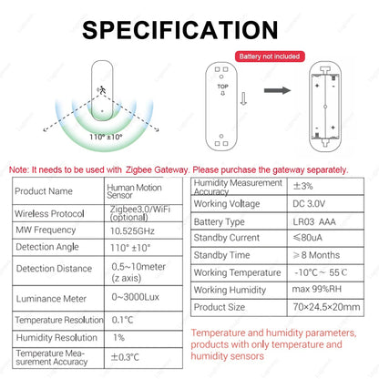 Zigbee 3.0 PIR Motion Sensor Tuya Smart Life Mmwave Radar Humidity Temperature Light Sensor Detector For 2MQTT Home Assistant