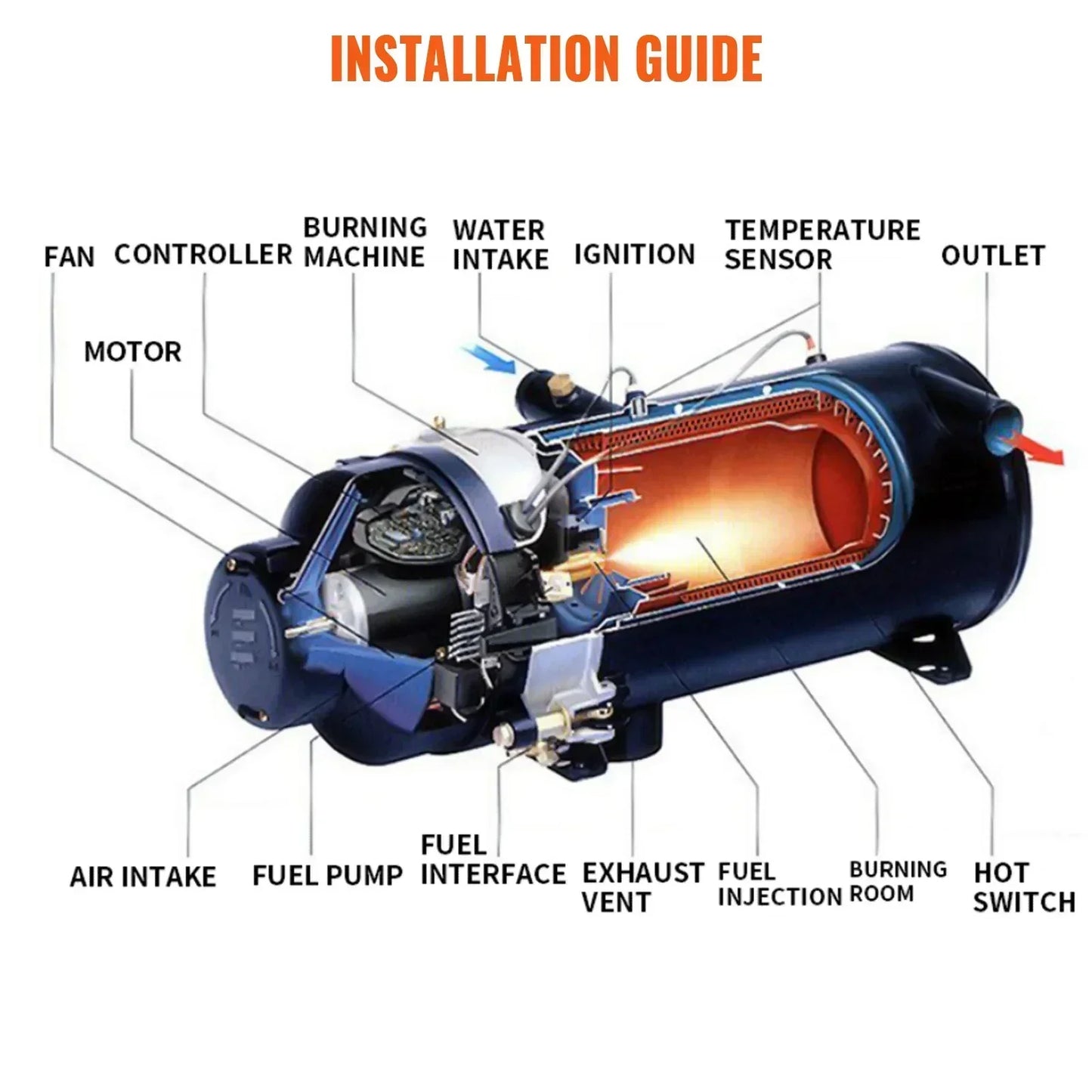 SIHAO 10KW Heavy Duty Diesel Water Preheater 12V 24V Universal Vehicle Fuel Heater Car Engine Cabin Heating Equipment