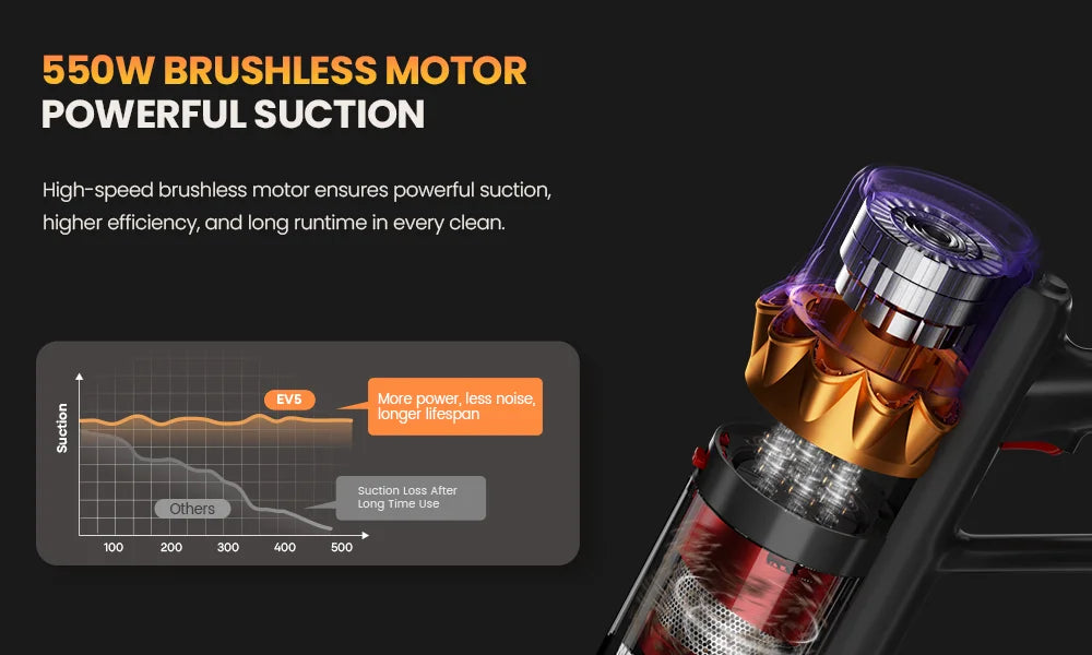 Erabros EV5 550W Cordless Vacuum Cleaner,70kPa Suction,80Mins Battery,LED Display,1.5L Dust Bin,Handheld Vacuum for Home Pet Car