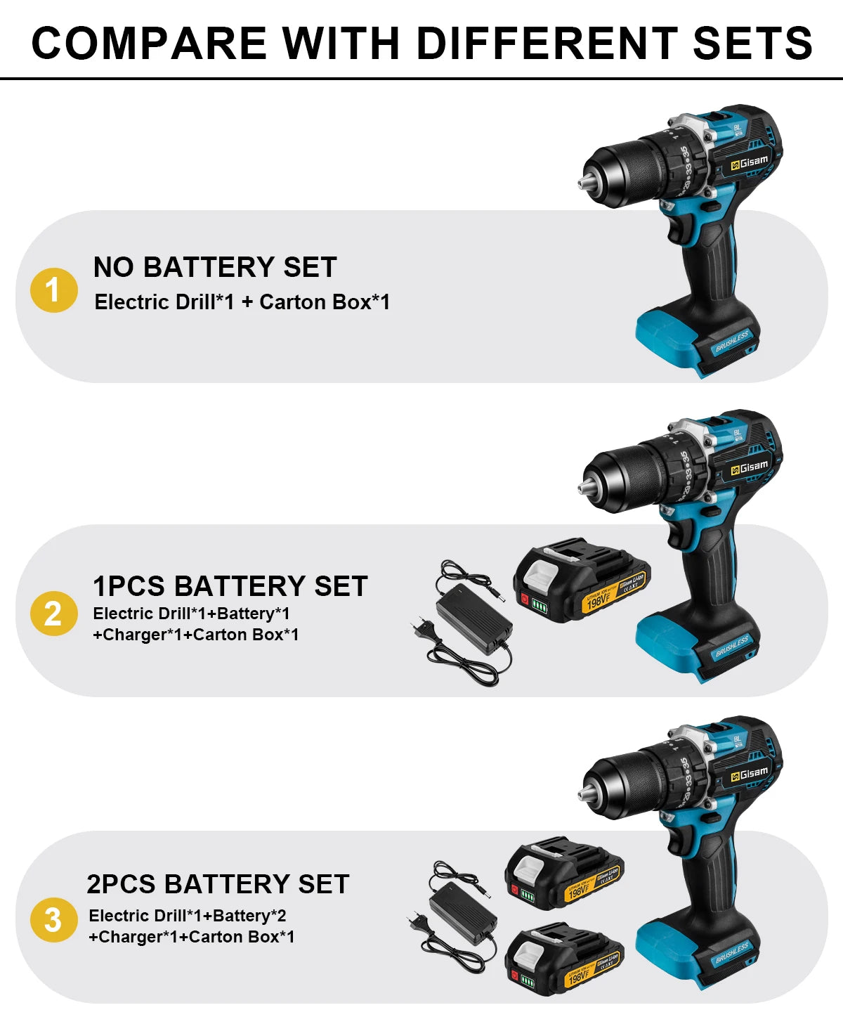 GIsam 13mm Electric Drill Brushless Impact Screwdriver Dual Speed 35+3 Torque Cordless Power Tool for Makita 18V Battery Pins