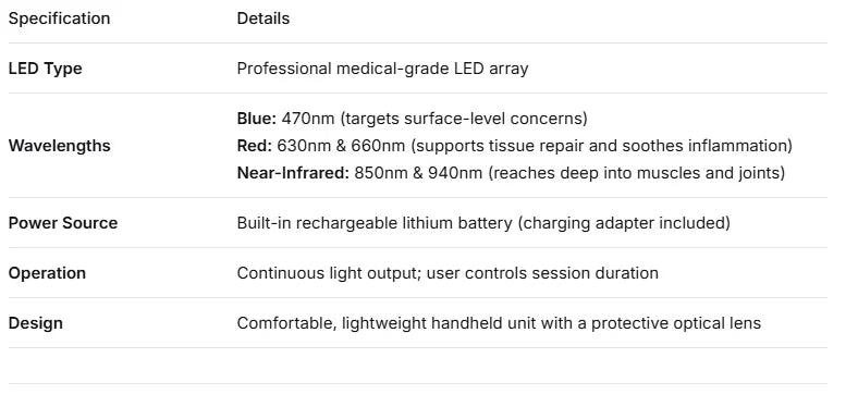 5 Wavelengths Red Light Near Infrared Therapy 940nm, Deep Tissue Pain Relief Physical Treatment for Arthritis Sciatica