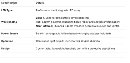 5 Wavelengths Red Light Near Infrared Therapy 940nm, Deep Tissue Pain Relief Physical Treatment for Arthritis Sciatica