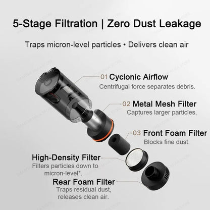 MIJIA Car Vacuum Cleaner 21kPa Suction,Type-C Fast Charg,150mL Dust Cup,For Home Wireless Vacuum Cleaners,2400mAh Battery