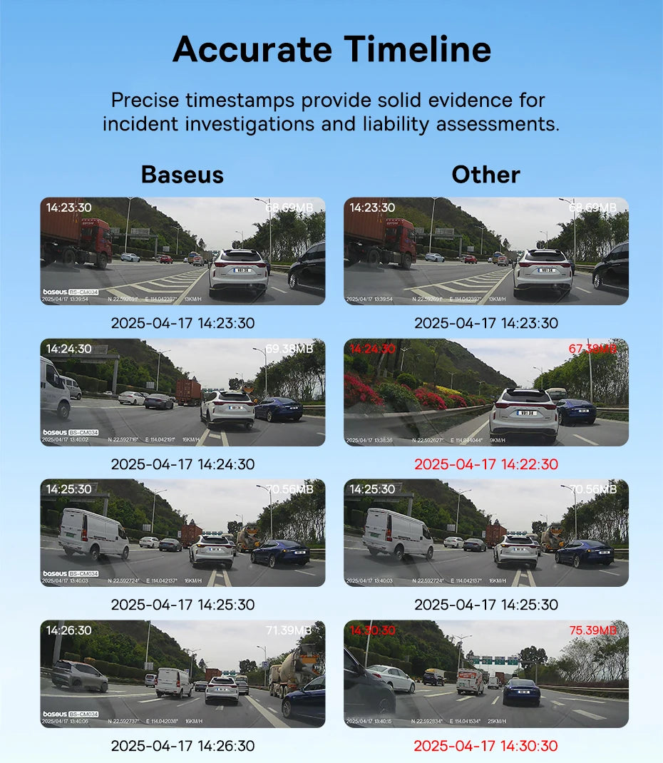 Baseus 3K Dash Cam VD1 Front and Rear Cam HD Built-in GPS Galileo Supercapacitor Car DVR Car Camera Recorder Support 24H Parking