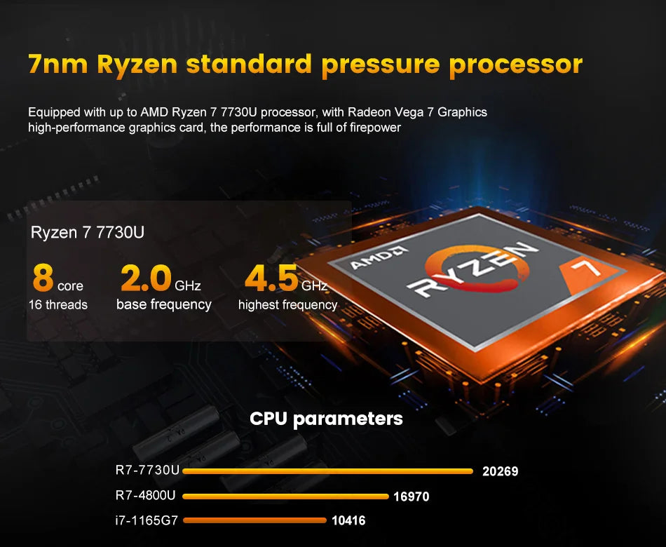 Topton Fanless Gaming Mini PC AMD Ryzen 7 7730U R9 4950U 5625U 4500U Office PC Dual LAN 2*HDMI NVMe DDR4 Firewall Computer WiFi6