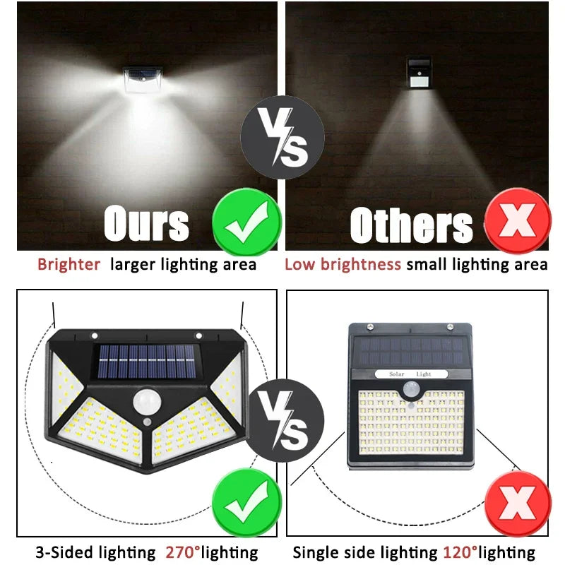 100Led Multifunctional Solar Lamp Outdoor Garden Decoration Solar Light Waterproof Sunlight Powered Spotlight with Motion Sensor