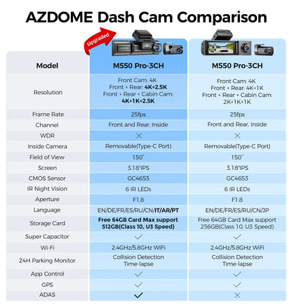 AZDOME M550 Pro 5.8Ghz WiFi 2/3 Channel Dash Cam 4K+2.5K Built-in GPS 3.19" IPS Screen Car DVR IR Night Vision 24H Parking Mode