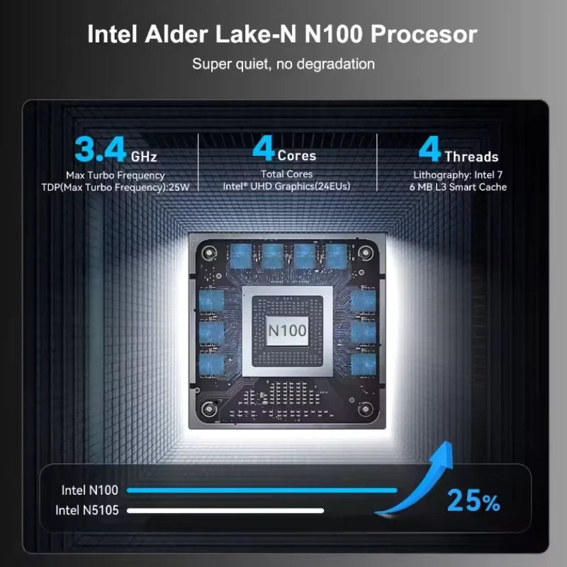 T9 PRO Intel Alder Lake-N100 Quad Core Mini PC Win 11 16G DDR5 1TB SSD Dual Gigabit Ports 4K Triple Output Desktop Convenient pc