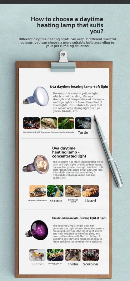 SuperRep Reptile Basking Spotlight-UVA Focused Heat Lamp for Tortoises&Bearded Dragons-Adjust Beam Sunning Light for Terrariums