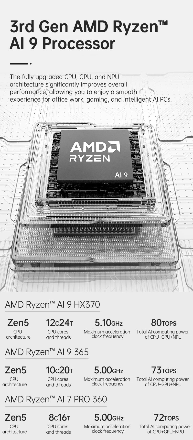 Topton Gaming Mini PC OCuLink AMD Ryzen AI 9 HX 370 AI 7 PRO 360 Ryzen 7 8845HS/7840HS Desktop Small Computer Windows 11 WiFi6E