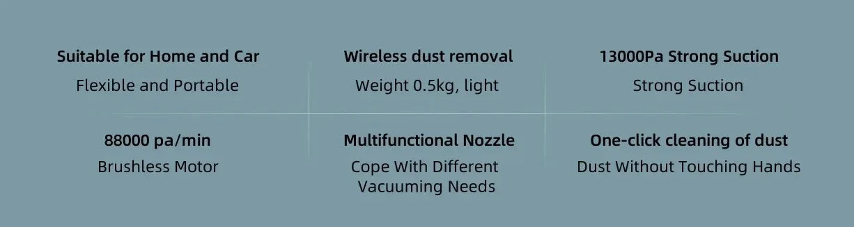 Original MIJIA Portable Handheld Vacuum Cleaner For Home Car Mini Wireless Dust Catcher Collector 13000PA Cyclone Suction