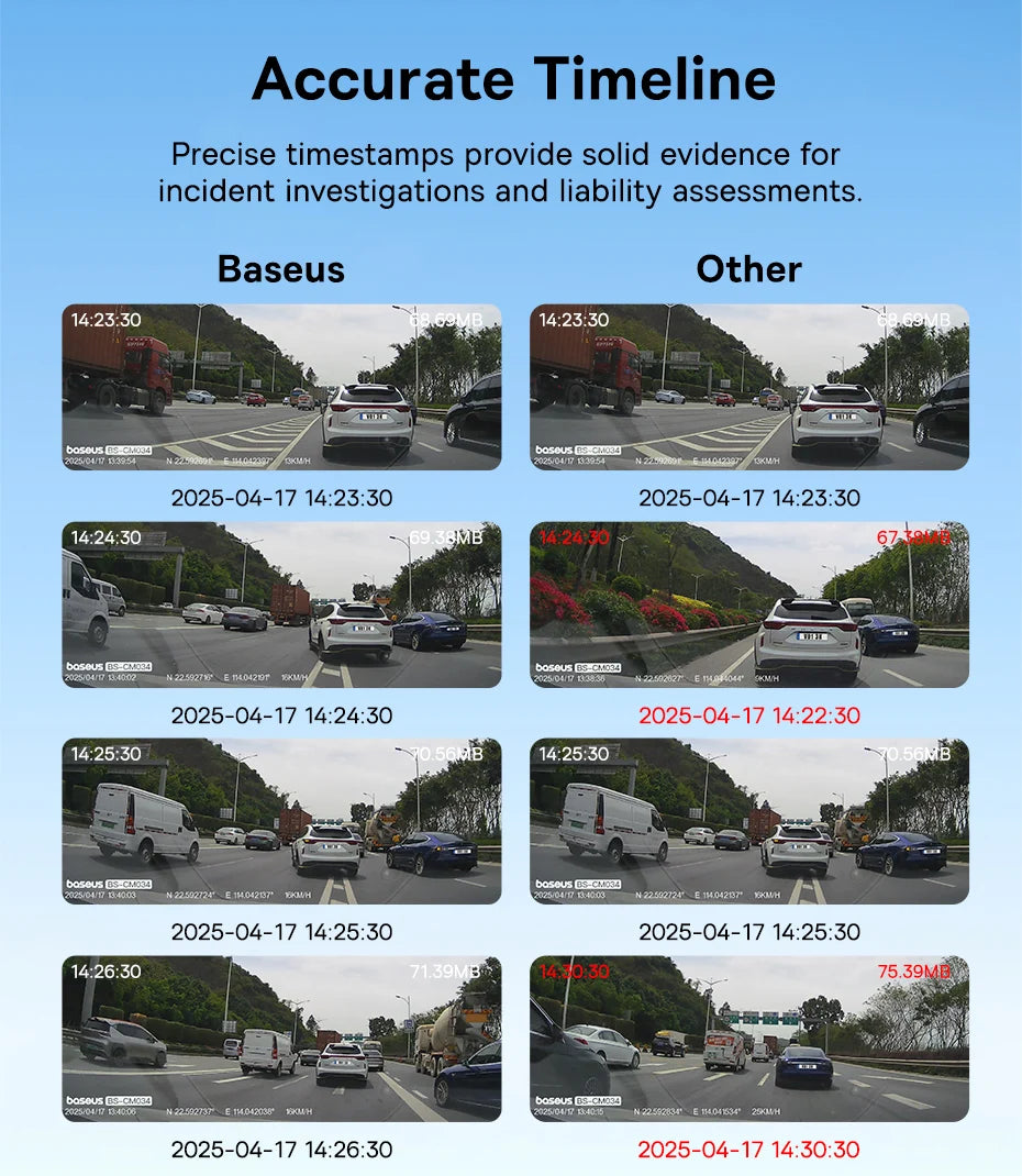 Baseus 4K Dash Cam VD1 Pro Front and Rear UHD Car Camera for SONY Sensor Supercapatior Night Vision WiFi6 DVR Video Recorder