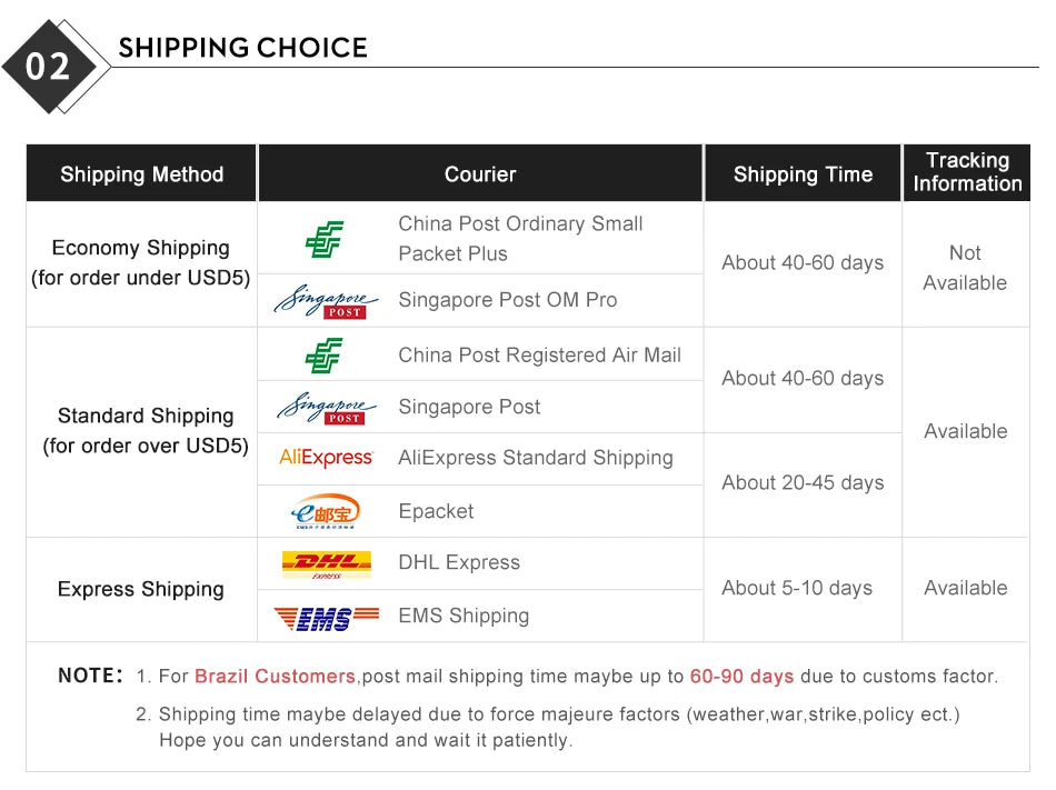 PD QC3.0 Car Charger Socket Quick Charge 12V/24V For Motorcycle Auto Truck ATV RV Bus Dual USB Power Adapter Outlet LED Light