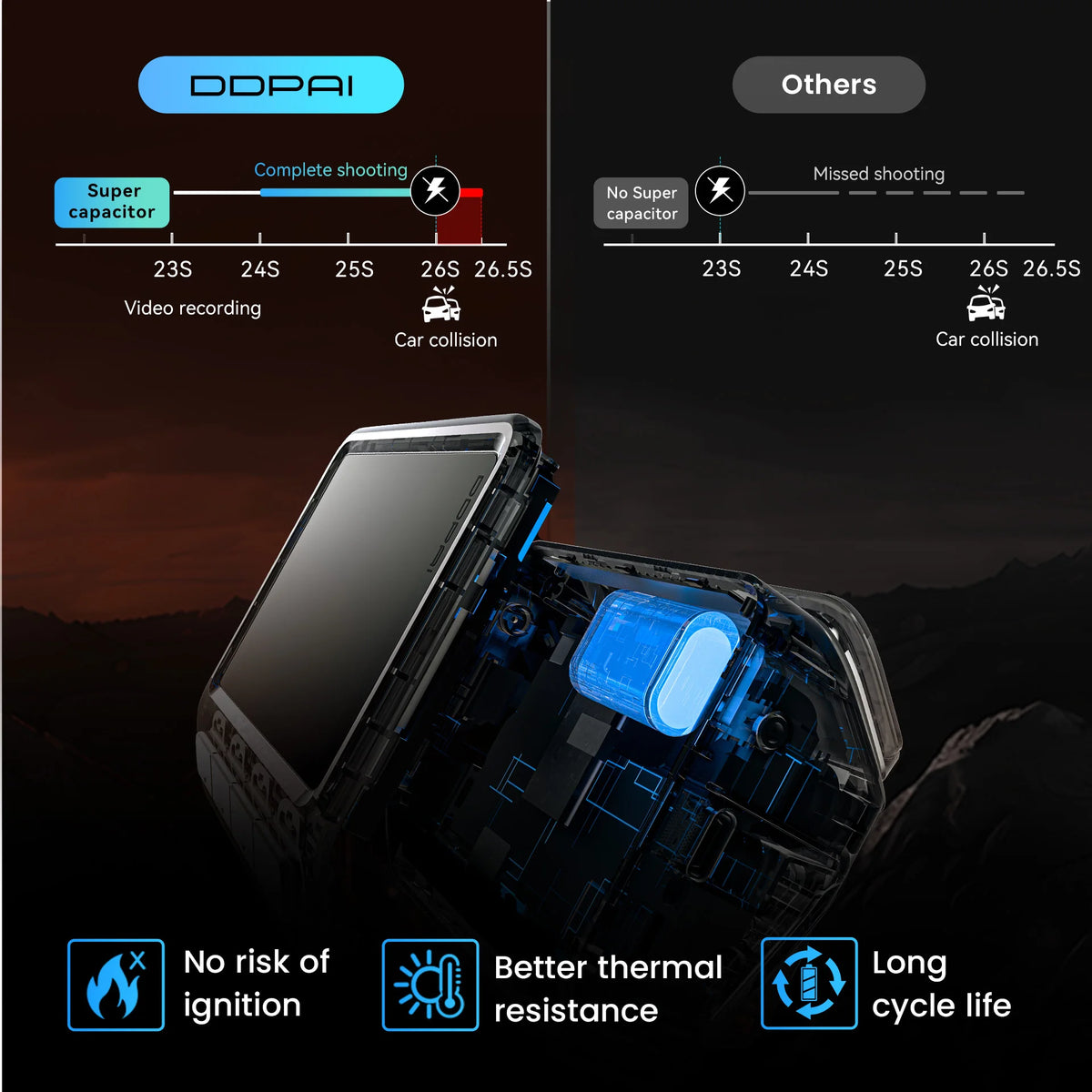 DDPAI Z60 Pro 4K Dash Cam Auto Dashcam Front GPS Car Camera for Dual SONY Sensor WiFi ADAS Night Vision DVR Video Recorder