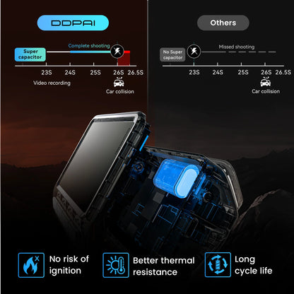 DDPAI Z60 Pro 4K Dash Cam Auto Dashcam Front GPS Car Camera for Dual SONY Sensor WiFi ADAS Night Vision DVR Video Recorder