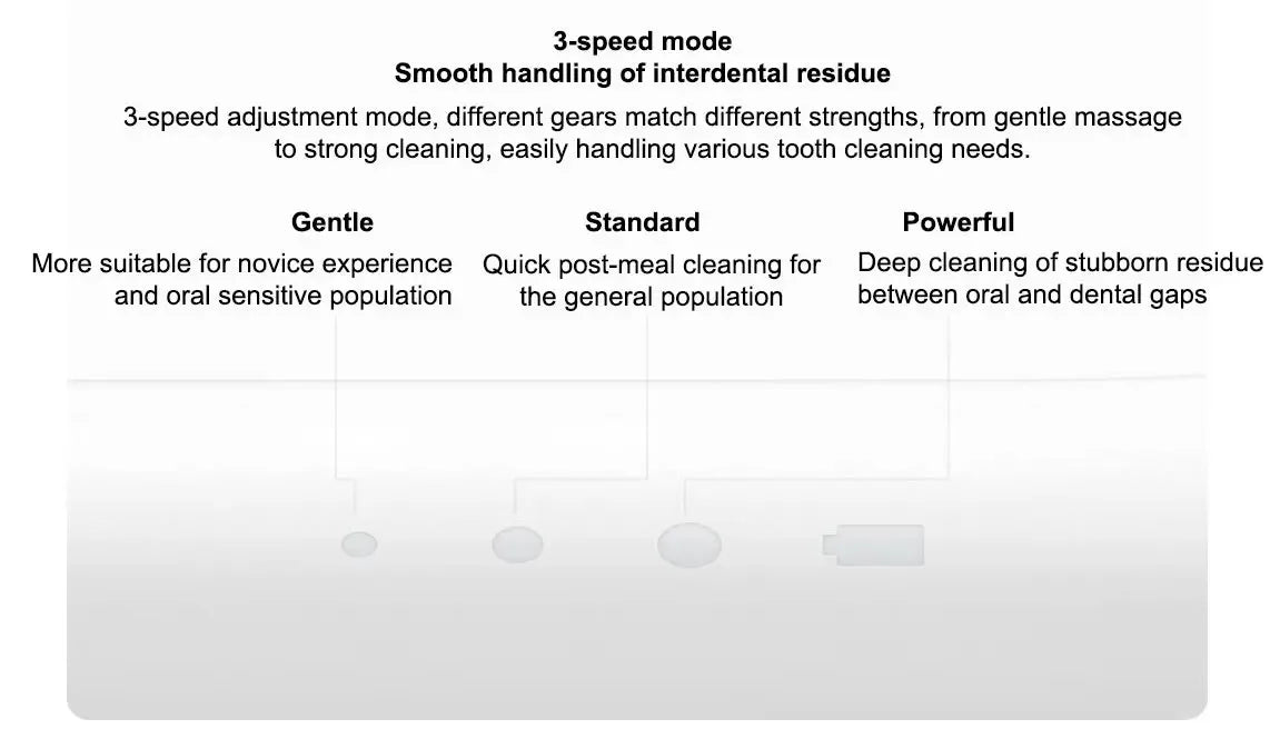 NEW MIJIA MEO705 Portable Oral Irrigator 2 Dental Teeth Whitening Flosser Bucal Tooth Cleaner Waterpulse Water Thread for Teeth